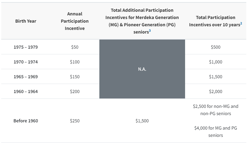 Participation Incentives.PNG